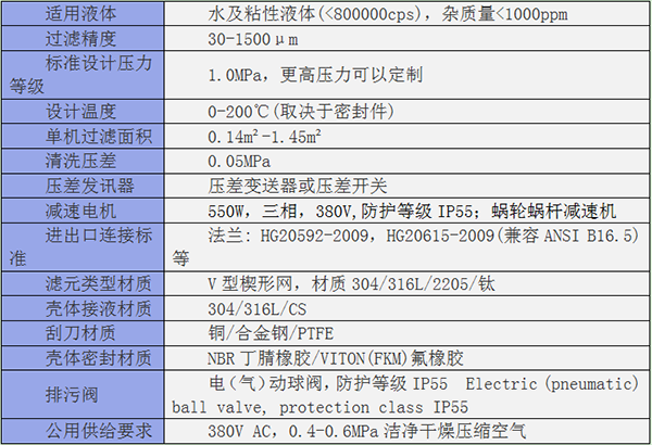 YGY外刮刀自清洗過(guò)濾器規(guī)格