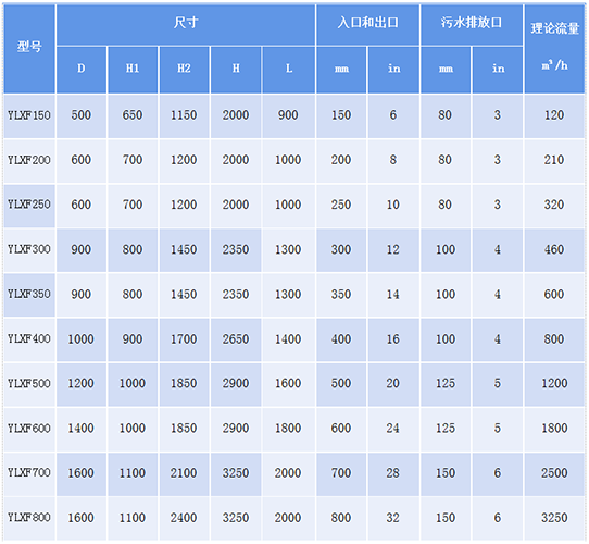 自動(dòng)反沖洗過濾器規(guī)格